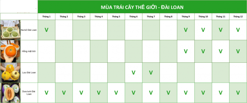 mùa trái cây đài loan